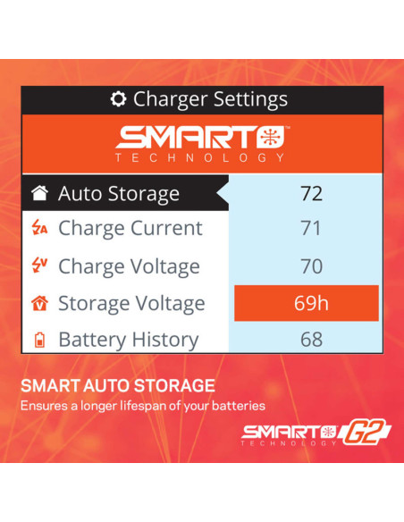 Combo Cargador Spektrum S155 LiPo G2 5000mAh 3S IC5