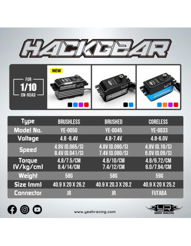 Servo Digital Hight Speed Brushless HV de...