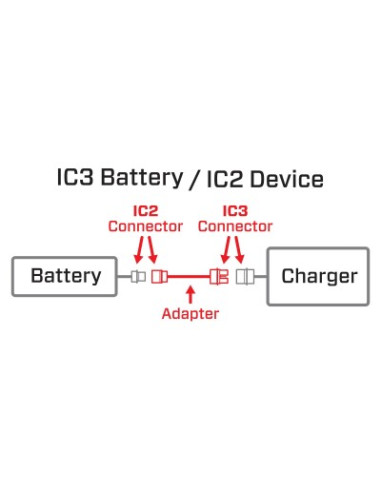 Adapter: IC3 Battery / IC2 Device SPMXCA320