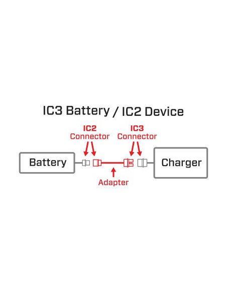 Adapter: IC3 Battery / IC2 Device SPMXCA320