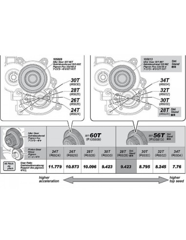IDLER GEAR 32T-56T