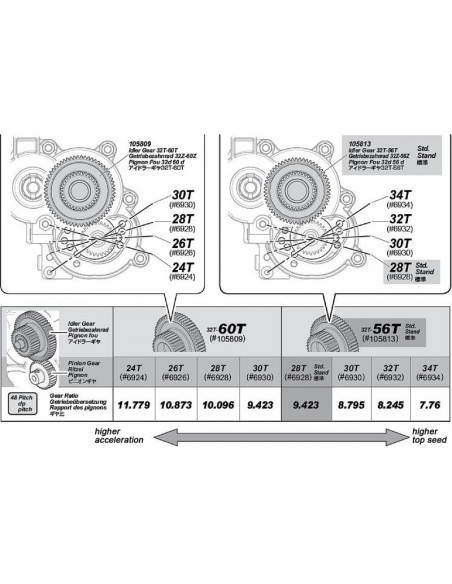 IDLER GEAR 32T-56T