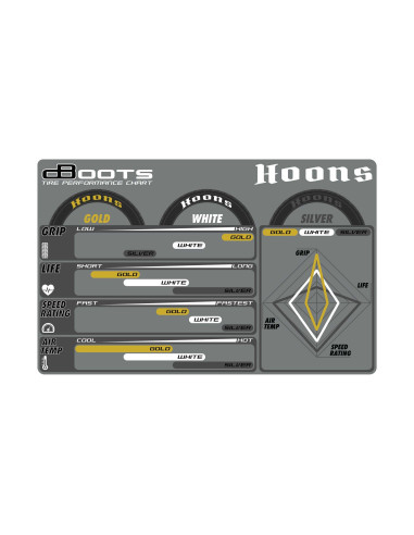 dBoots Hoons 53/107 2.9 Pre-Mounted Belted...