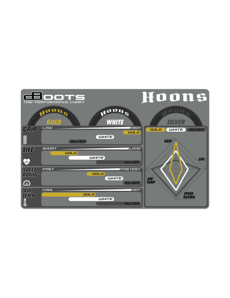 dBoots Hoons 53/107 2.9 Pre-Mounted Belted Tires  Silver  17mm Hex  5-Spoke (2)