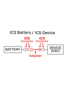Adapter: IC3 Battery / IC5... 2
