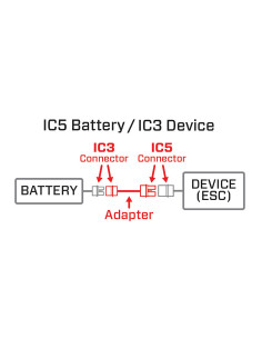 Adapter: IC5 Battery / IC3... 2