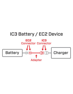Adapter: IC3 Battery / EC2... 2