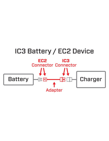 Adapter: IC3 Battery / EC2 Device