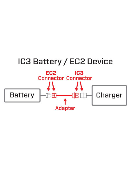 Adapter: IC3 Battery / EC2 Device