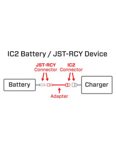 Adapter: IC2 Battery /... 2