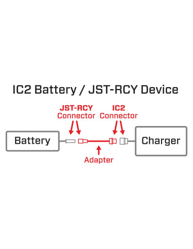 Adapter: IC2 Battery / JST-RCY Device