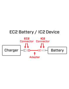 Adapter: EC2 Battery / IC2... 2