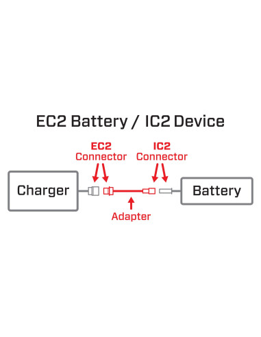 Adapter: EC2 Battery / IC2 Device