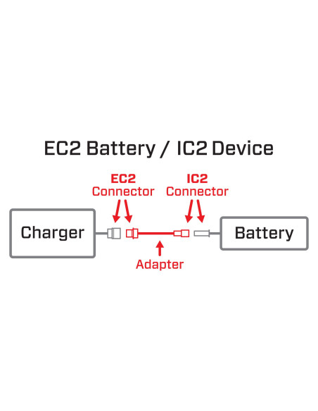 Adapter: EC2 Battery / IC2 Device