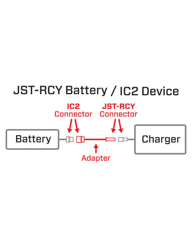 Adapter: JST-RCY Battery / IC2 Device