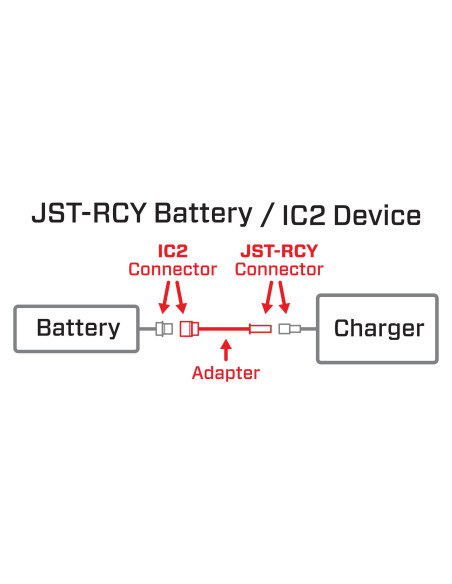 Adapter: JST-RCY Battery / IC2 Device