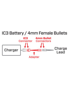 Adapter: IC3 Battery / 4mm... 2