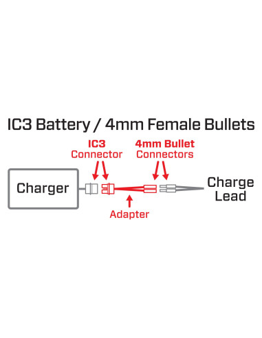 Adapter: IC3 Battery / 4mm Female Bullets