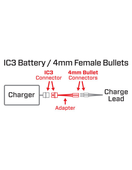 Adapter: IC3 Battery / 4mm Female Bullets