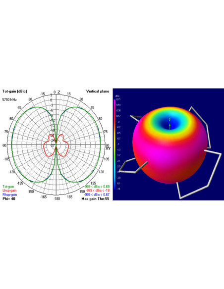 TriCera 5.8GHz RHCP FPV Antenna