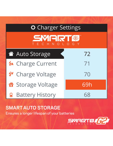 Smart Powerstage Air Bundle: G2 2200mAh 3S LiPo...
