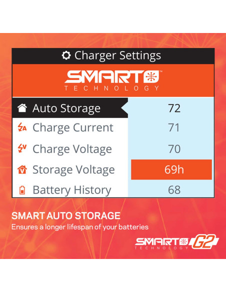 Smart Powerstage Air Bundle: G2 2200mAh 3S LiPo IC3 & S155 Charger