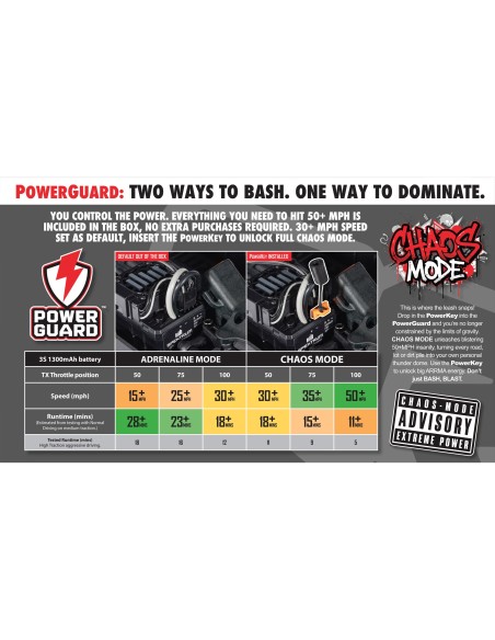 ARRMA 1-12 INFRACTION GROM 3S 4X4 Ready-To-Run Brushless All-Road Street Bash ARRMA 1-12 INFRACTION GROM 3S 4X4 Ready-To