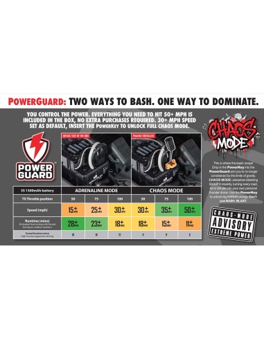 ARRMA 1-12 INFRACTION GROM 3S 4X4 Ready-To-Run...
